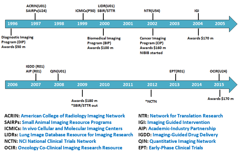 About CIP Cancer Imaging Program (CIP)