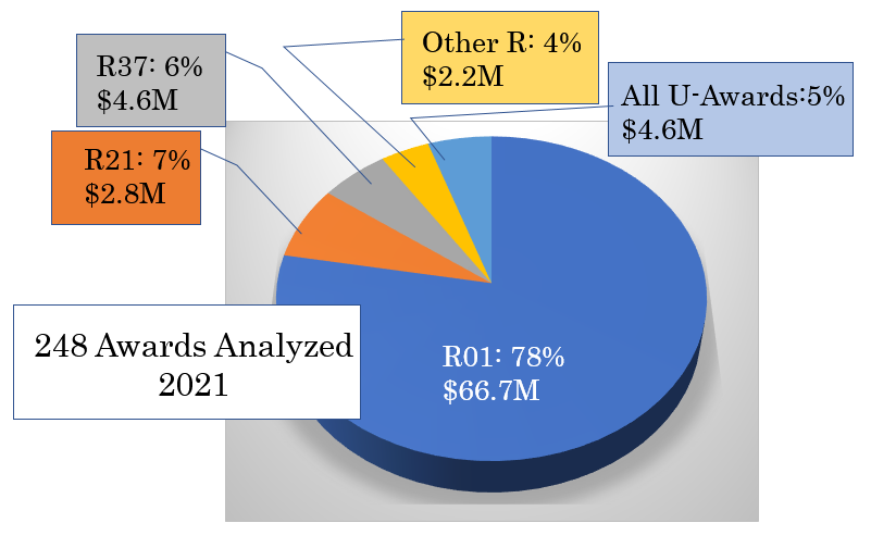 Grant mechanism by dollar