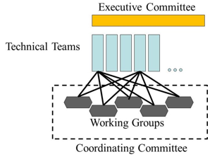 QIN Network Structure